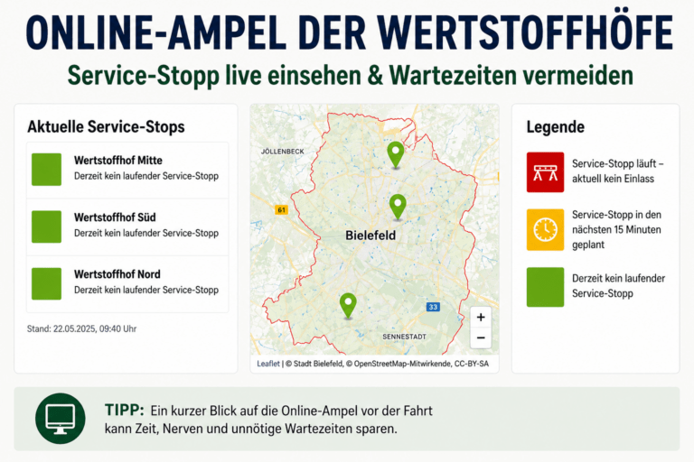 Wertstoffhöfe: Die Online-Ampel kennen viele nicht